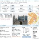 창원지방법원 경매물건 2011타경19177사건 기각결정이란? 이미지