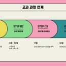 물마루 공방