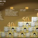 동남제일석유 이미지