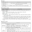 순천덕진의봄 이미지