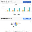 누리경영컨설팅 - 동구 동계천로 170 | 재정이 바꾼 우리의 일상, 어떻게 변화했을까?