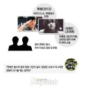 국군춘천병원 이미지