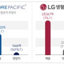 에스엠바이오 이미지