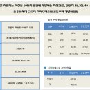 회산2 이미지