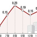 행진개발 이미지