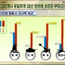 청성 이미지