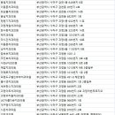 김명수치과 이미지