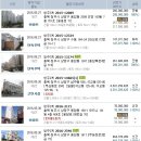 등고개주유소 이미지