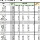 신풍종합개발 주식회사 이미지