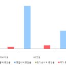 엘앤케이그룹 이미지