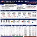 26년 5월 28일 목요일 신문 요약, 간추린 아침뉴스 이미지