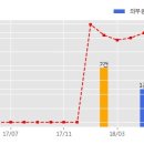 씨앤지하이테크(주) 이미지