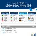 여름올림픽 남자축구 조편성 & 우리나라 경기일정.jpg 이미지