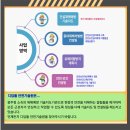 디딤돌안전기술원 이미지