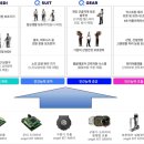 엔젤유통 네이버블로그