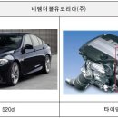 BMW 118d, 320d, 520d, X2, 미니쿠퍼 등 44개 차종 엔진오일에 연료가 섞여 타이밍체인 윤활 불량 시동꺼짐 이미지