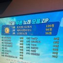 금장참가자미회