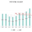 대중부동산 이미지