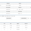 디엔에스푸드