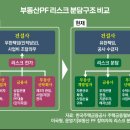 23.03.31 건설사 파멸의 날...곧 다가온다. 영끌들 댓글증가.. 고통속에 살고 있다. 이미지