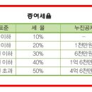 [투에이스] 증여를 하더라도 준공공임대주택 등록이 가능합니다. 이미지