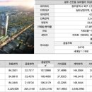 신안동14 이미지