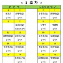 8월 정기산행 좌석표(진안 고원길 9코스) 이미지