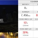 중앙탑공인중개사사무소 이미지