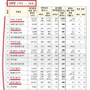 라임건설엔지니어링주