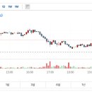 에스엠애드 - 용산구 원효로 243-1 | 에스엠애드