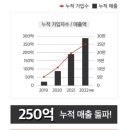 상장세차장 이미지