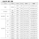 숙박인력지원센터