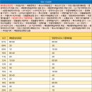 자동차매매단지 삼거리 이미지