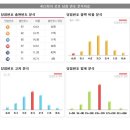 명성로또 이미지