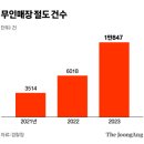무인68 중앙일보