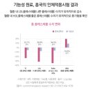 웰씨드 이미지
