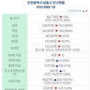간석3동-31 이미지