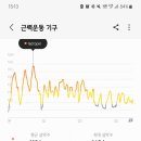 레드핏휘트니스 이미지