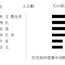 택산함괘 상효 천산둔괘 이미지