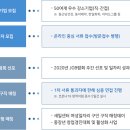 송악문화스포츠센터 다목적체육관 이미지