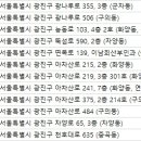 전영미산부인과의원 이미지