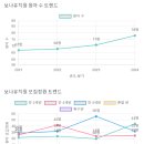 보나유치원 - 계양구 | 보나유치원