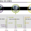 씨엔씨인터내셔널