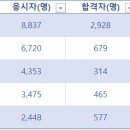 맞춤형 화장품 조제관리사 이미지