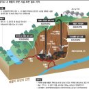 경기지하수 경향신문