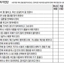 [치매, 이길 수 있는 전쟁] "자동차 키를 어디 뒀는지 기억 못하는 건 건망증, 키 들고도 시동 거는 법 기억 못하면 치매 가능성" 이미지