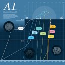AI 대 인간: 어느 것이 특정 기술을 더 잘 수행합니까? 이미지