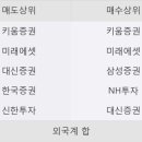 선재유통 이미지