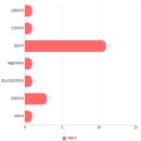 대화튼튼정형외과의원 이미지