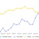 에이치지컴퍼니